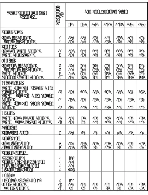 TABLE 3. Experimental Results for Steady Mode (30th December 1999). 