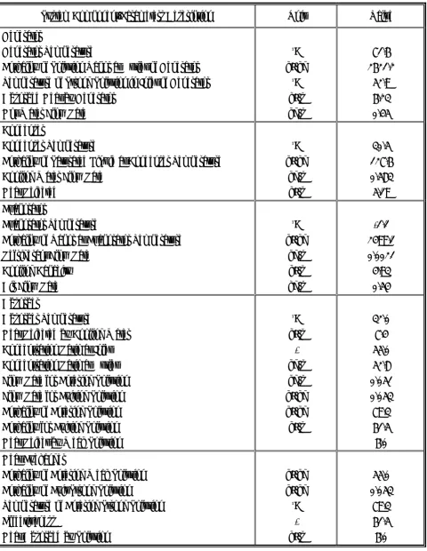 TABLE 4. Simulation Results for System Performance (30th December 1999). 