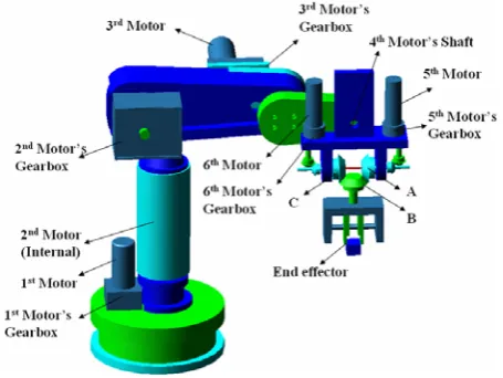 Figure 1. Schematic view of designed 6R robot. 