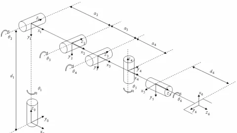 TABLE 1. Link Parameters of the 6R Robot.