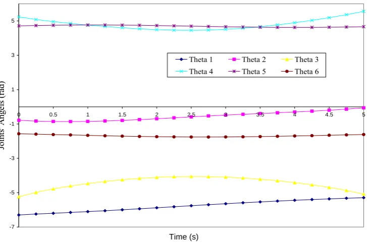 Figure 5. Vol. 21, No. 1, February 2008 - 77 
