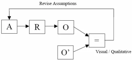 Figure 21. Diagram of social classes evolution in active inheritance in time period 300