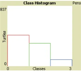 Figure 24. The fluctuations of GINI coefficient in active inheritance under rules (G,M,R) in time period 1000