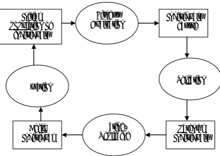 Figure 2. A block diagram for an evolutionary program. 