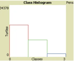 Figure 11. Lorenz curve: Percentage of population changes to percentage of wealth (asset or sugar) for experiment A, before and after the simulation