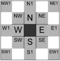 Figure 3. The FOM value in each iteration of using the proposed and the existing methods on Lena image