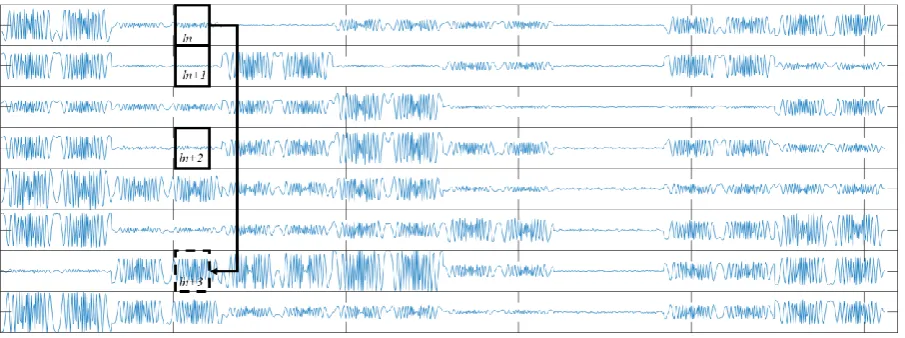 Figure 1. Estimated channel matrix of a 8*8 MIMO system. 