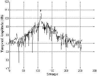 Figure 4. Processing result with Barnum’s method. 