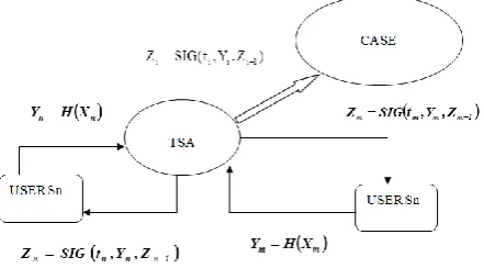 Figure 2. TSP realization process. 