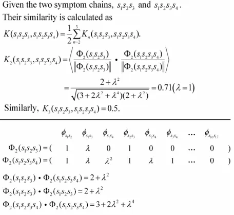 Figure 3.  Illustrative example of relevance com-putation using the sequence kernel function