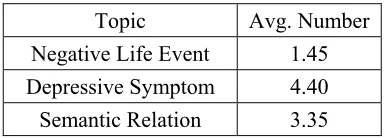 Table 1. Characteristics of the test query set.