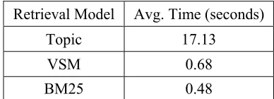 Table 2. Average number of relevant documents for the test query set. 