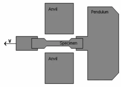 Table 2 shows the results of tensile-impact tests of both continuous cast and wrought samples