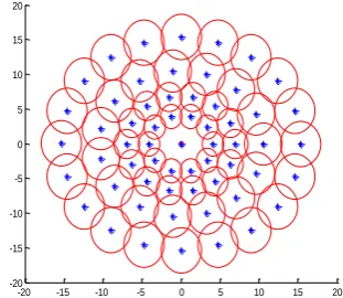 Figure 1.  The sampling pattern which is used in the proposed algorithm to estimate the direction of keypoints 