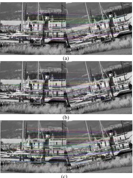 Figure 10. The result of three algorithms on the image 1 and 2 in boat series. (a) The result of BRISK