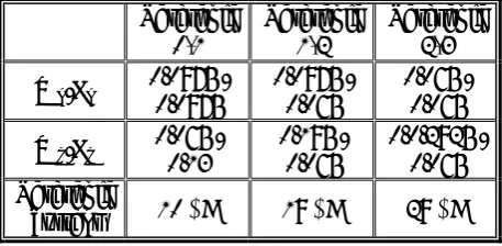 TABLE 2c. Sample of Detector forTthreshold Level 2.  
