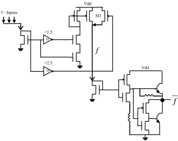 Figure 11 3 input XOR is that, if the input is higher 