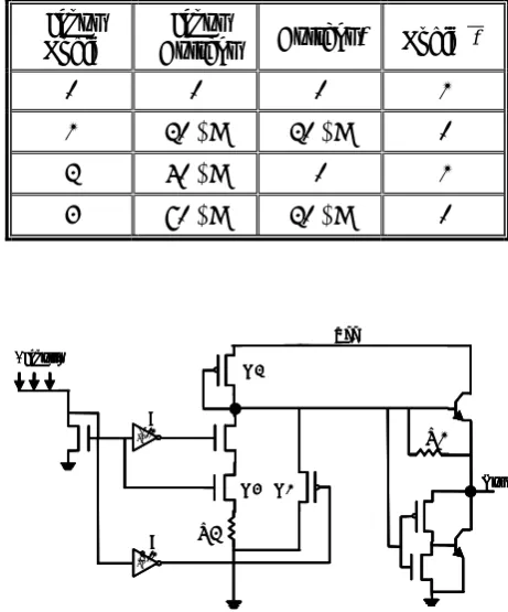 TABLE 9. Truth Table of the Current Mode BiCMOS, 3-Input XOR Gate.  