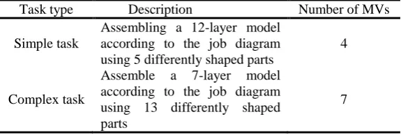 Figure 1. Assembly task standard operation instruction map. 