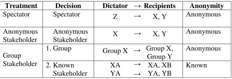 FIGURE 1. Experimental Design  