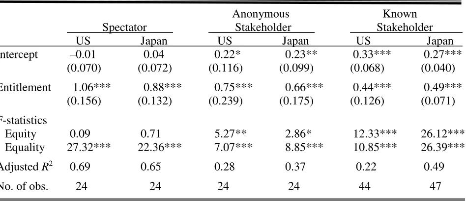 TABLE 5 