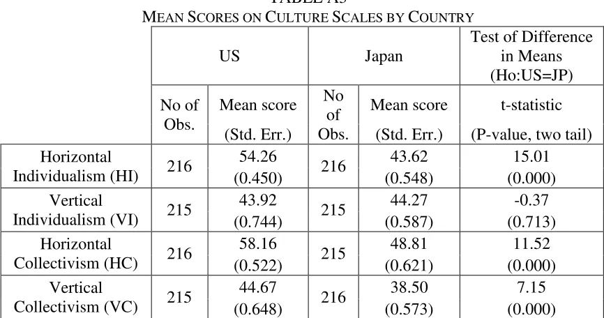 Table A2 