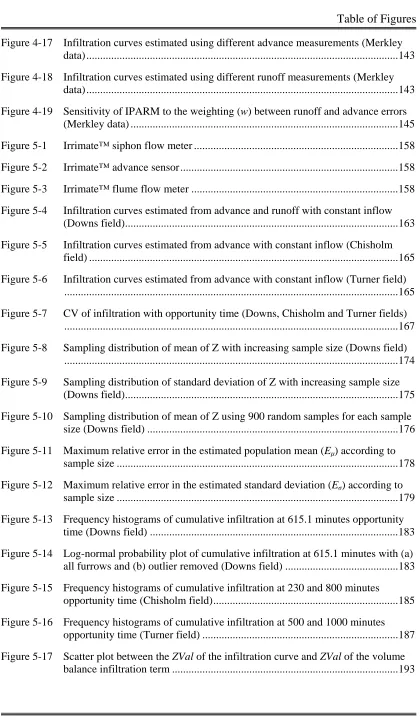 Table of Figures 