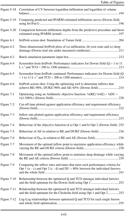 Table of Figures 