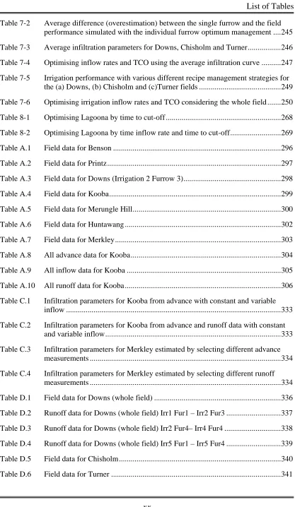 Table 7-2  