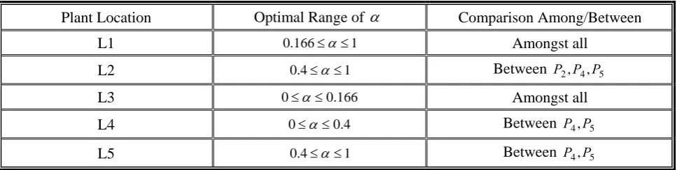 TABLE 11. Analysis of Figure 5. 