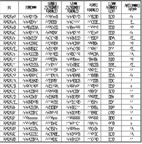 TABLE 3. Optimum Solutions. 