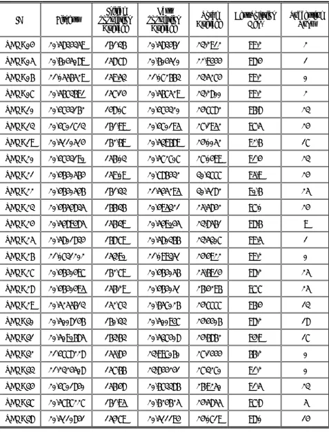 TABLE 6. Results for P3. 