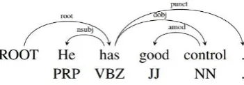 Figure 1. An example of syntactic diagram. 