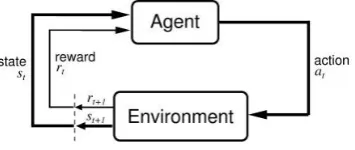 Figure 2. The basic framework for reinforcement learning. 