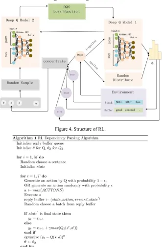 Figure 4. Structure of RL. 