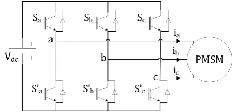 Fig. 1 Steady-state phasor diagram of PMSM.