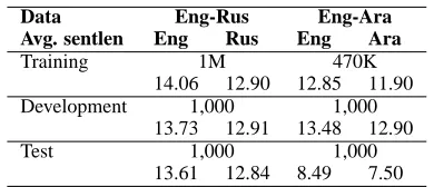 Table 4: Lexicon statistics