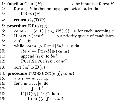 Figure 2: Pseudocode for cube pruning.