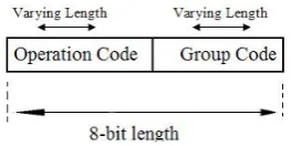 TABLE 1. The Binary Characteristic Codes for Different Types of Words. the Xs Represent the Operation Code