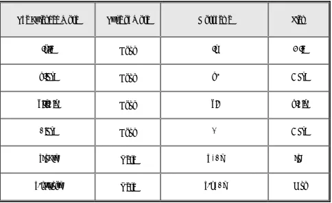 TABLE 2. Samples of Different Words When Their Morphemes are Deleted from the Beginning and/or end of the Word to Obtain the Resulting Stems