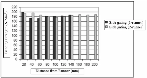 Figure 8. The surface defects total areas. 