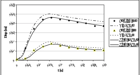 TABLE 1. Dimensions of the System and Physical Characteristics of the Rubber Plate.