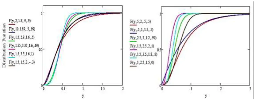 Figure 1:   Probability Density Function of the TCWGD 