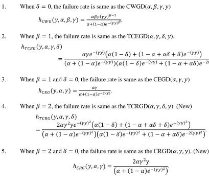 Figure 4 illustrates some of the possible shapes of the hazard rate function of the transmuted complementary Weibull geometric distribution for different values of the parameters