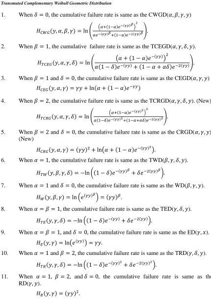 Figure 5. illustrates some of the possible shapes of the cumulative hazard rate of the transmuted complementary Weibull geometric distribution for different values of the parameters