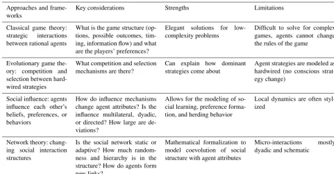 Table 3. Summary table for agent interactions.