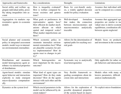 Table 4. Summary table for aggregation and system-level descriptions.