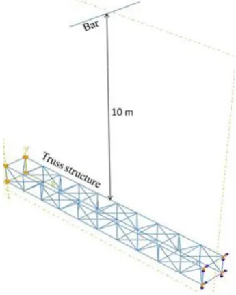 Figure 1. Finite element model for 3D truss structure. 
