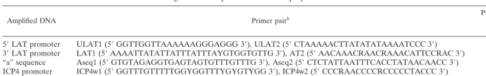 TABLE 1. Oligonucleotide primers used to amplify bisulﬁte-treated DNAa