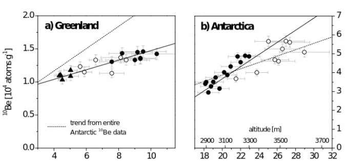 Figure 4. Mean(given in water equivalent). Filled dots refer to published data while open circles represent unpublished data